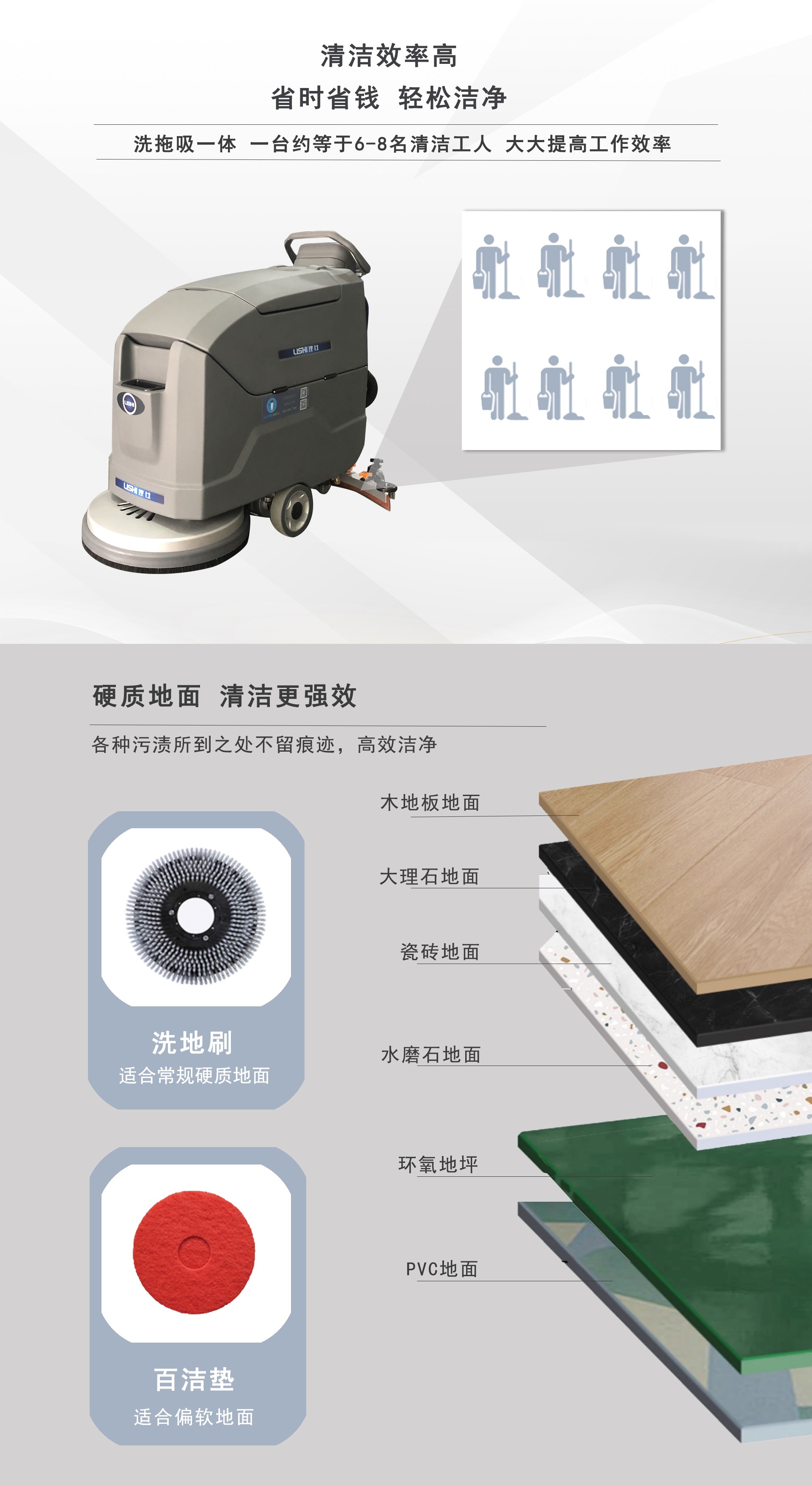 理士LS-608手推式洗地機(jī)2.jpg